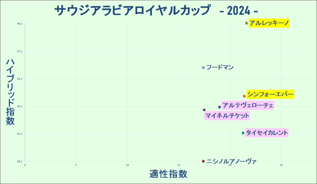 2024　サウジアラビアＲＣ　マトリクス　結果